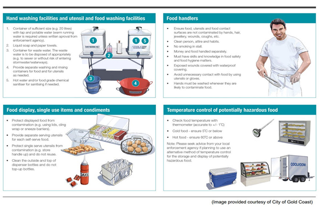 Food Business Temporary Premises Operation